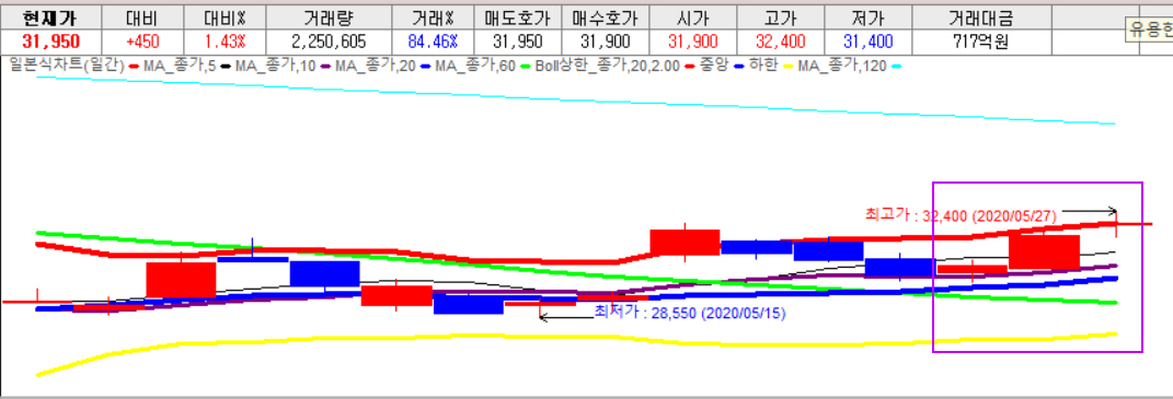 기아자동차 주가
