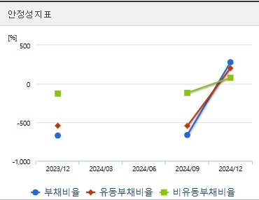 쎄크 주가 전망 안정성