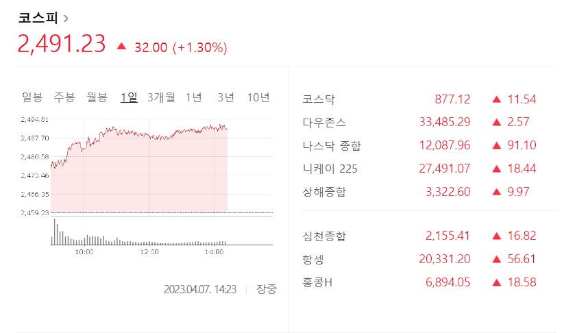 코스피-코스닥-차이점