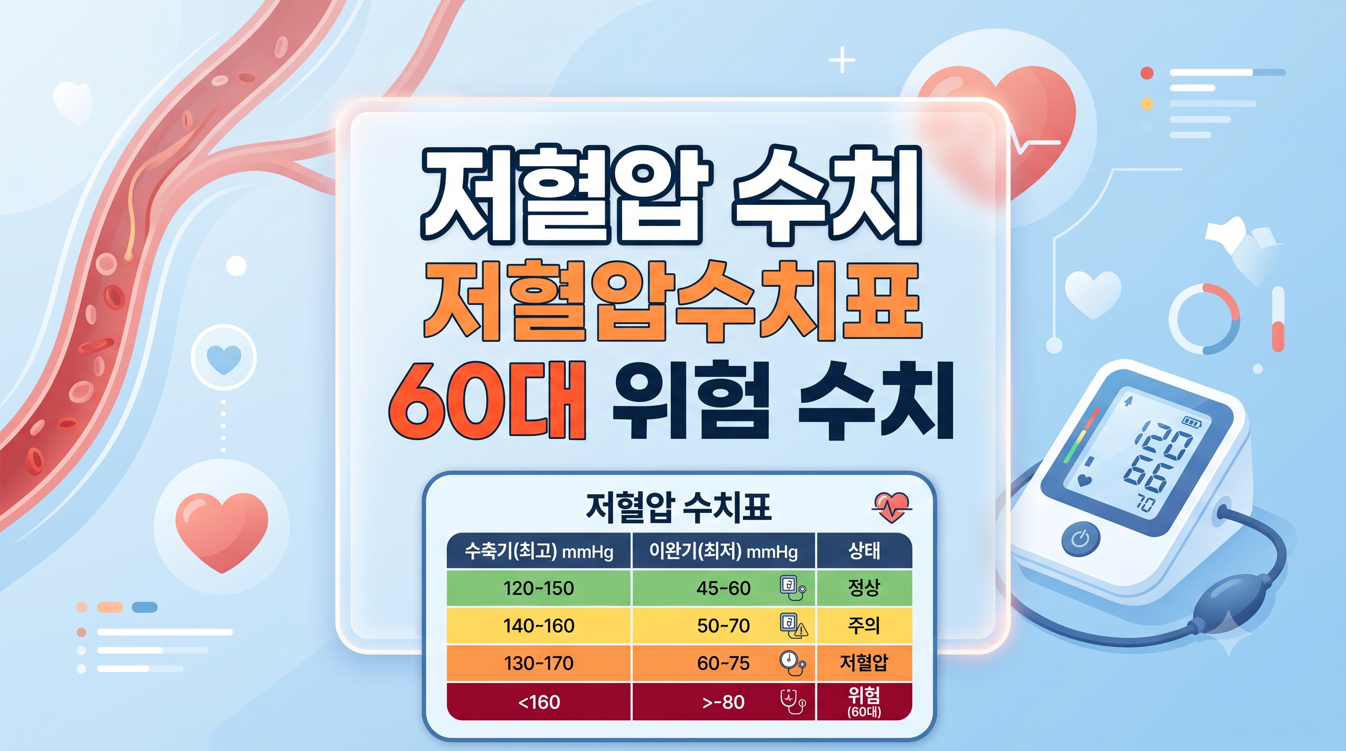 저혈압 수치 저혈압수치표
