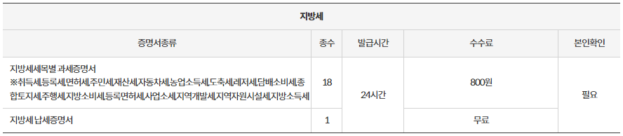 장흥 무인발급기