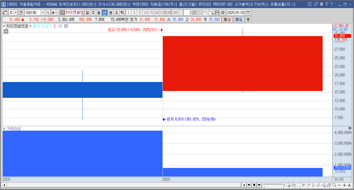 하이젠알앤엠 주가 로봇 관련주
