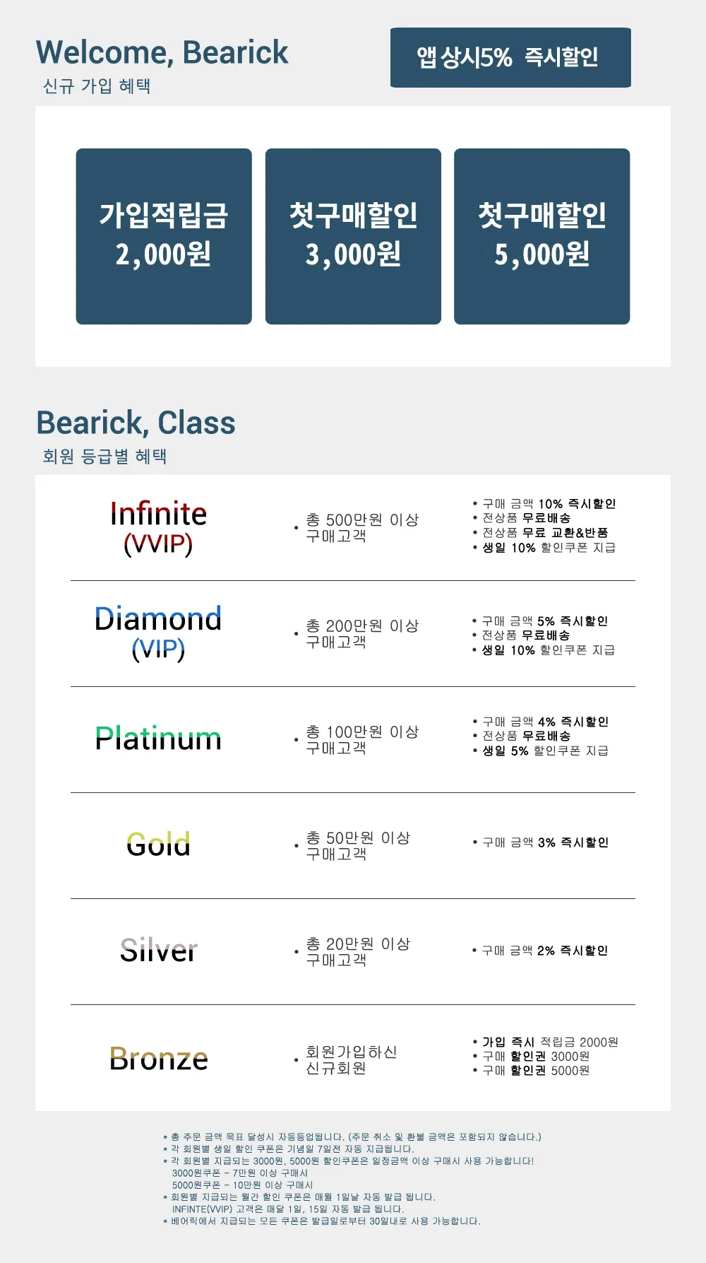 베어릭 살펴보기 7