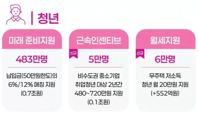 청년미래적금, 2026년부터 시작되는 청년 자산형성의 핵심 전략
