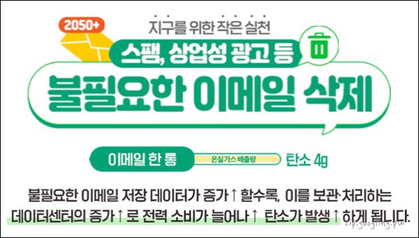 탄소다이어트-필요성