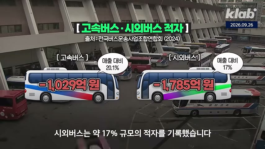 영상 장면