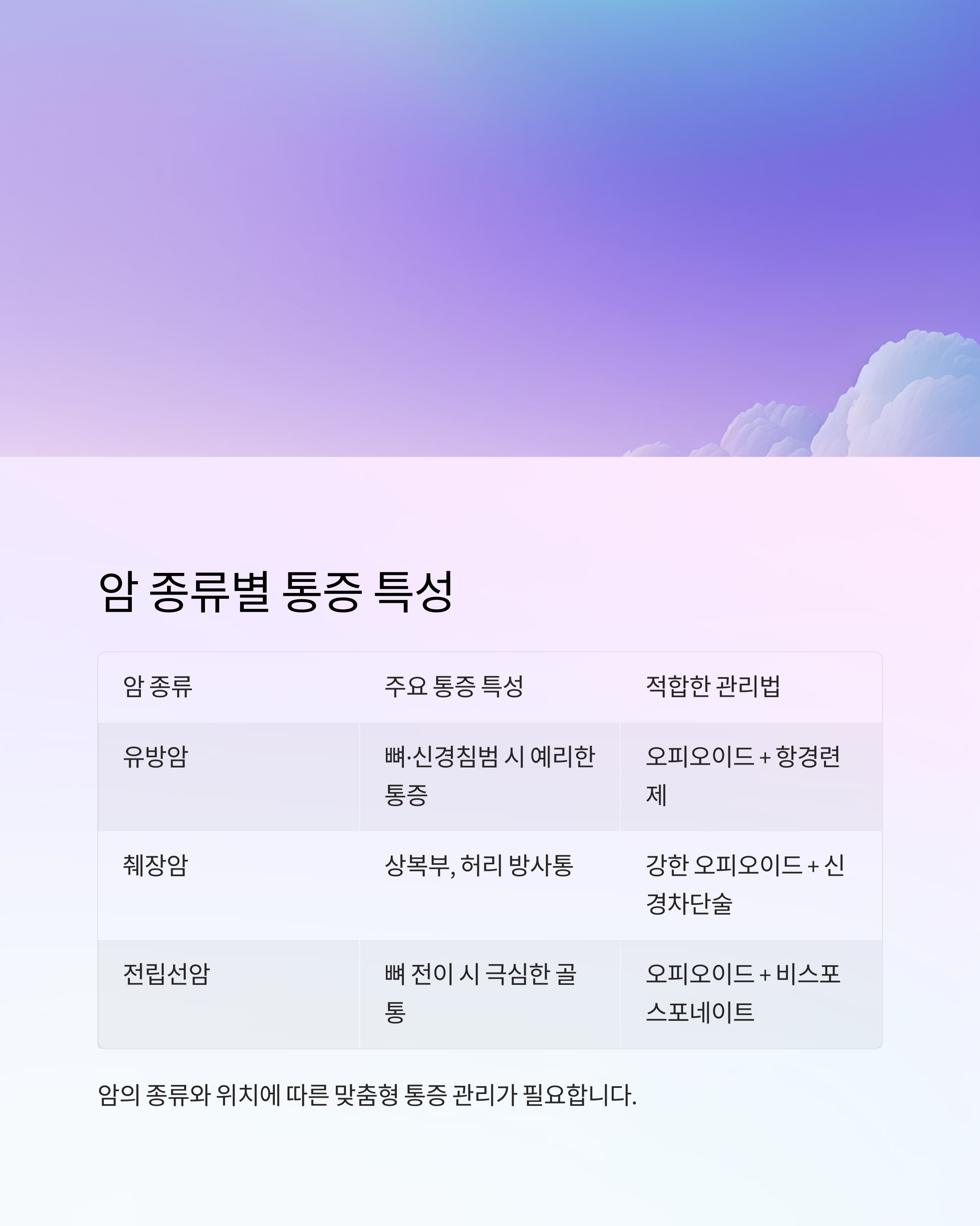 암 종류별 통증 특성과 관리 전략