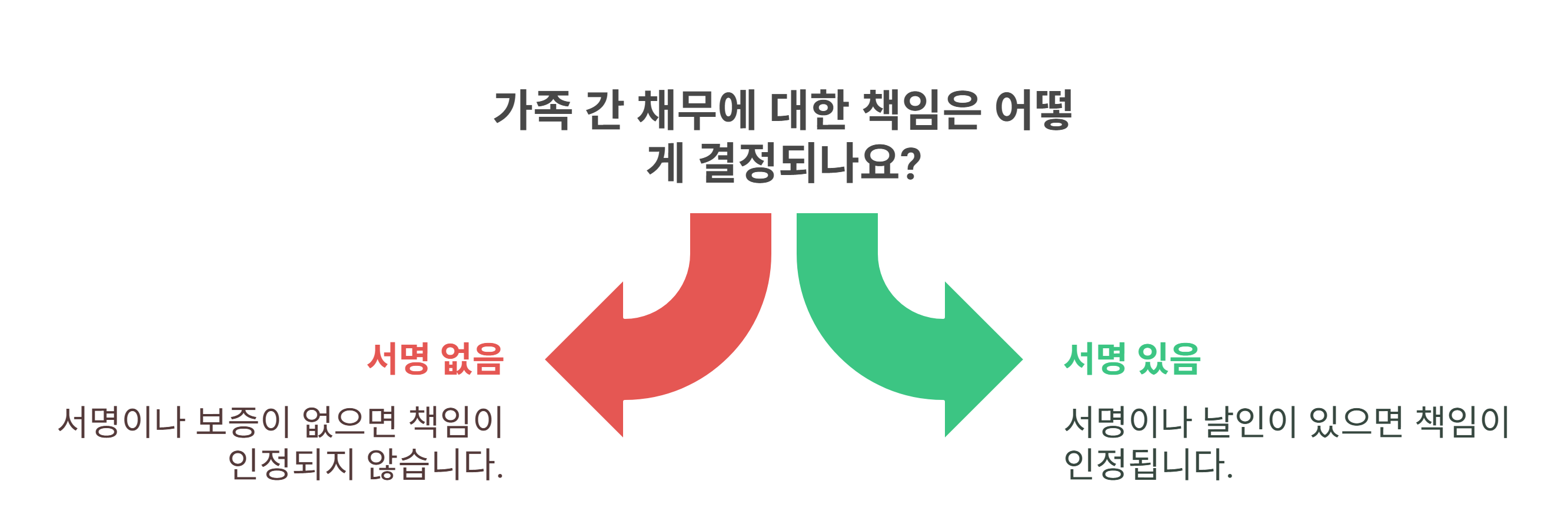 판례로 본 가족 간 채무 분쟁 사례 분석