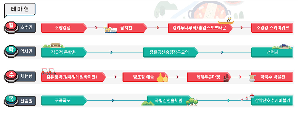 테마형 코스