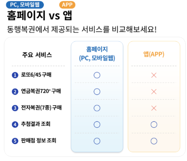 모바일앱구매장점