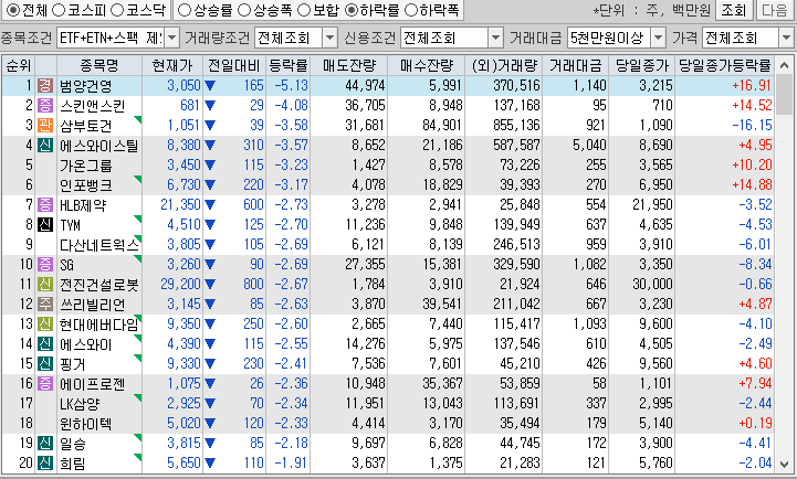 시간외 단일가 특징주