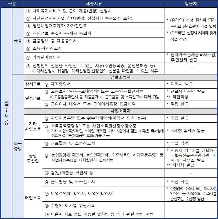 제출 서류 1