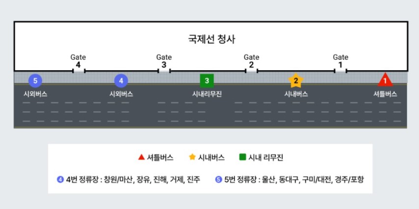 포항 김해공항 리무진 버스 노선 시간표 요금 예약방법