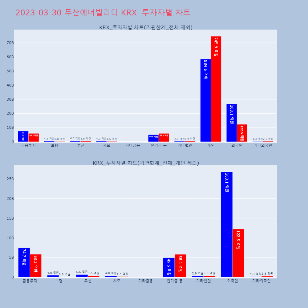 두산에너빌리티_KRX_투자자별_차트