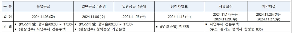 힐스테이트 평택역센트럴시티 분양정보