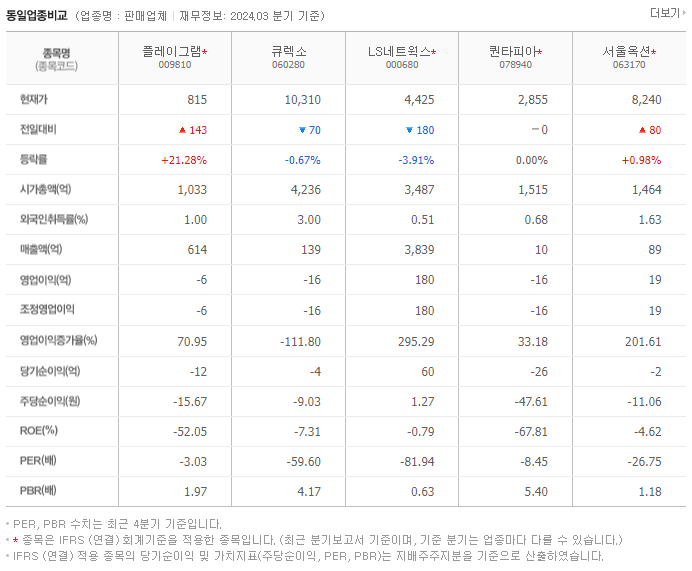 플레이그램_동종업비교자료