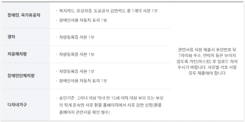 사후환불 인정 조건