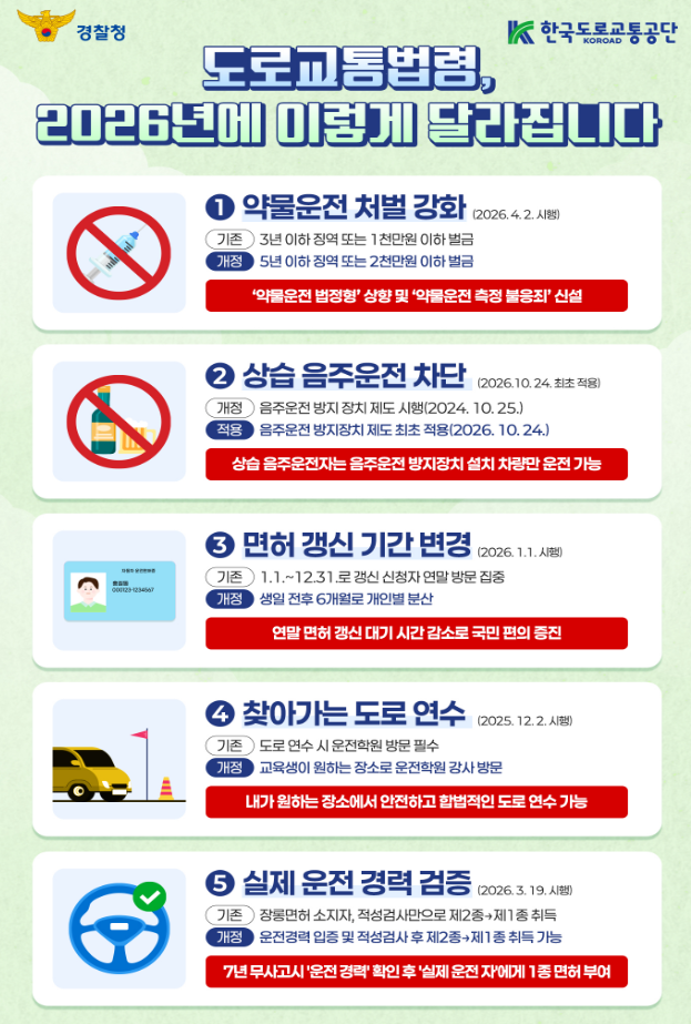 경찰청에서 배포된 2026년 교통법규 변경사항 정리