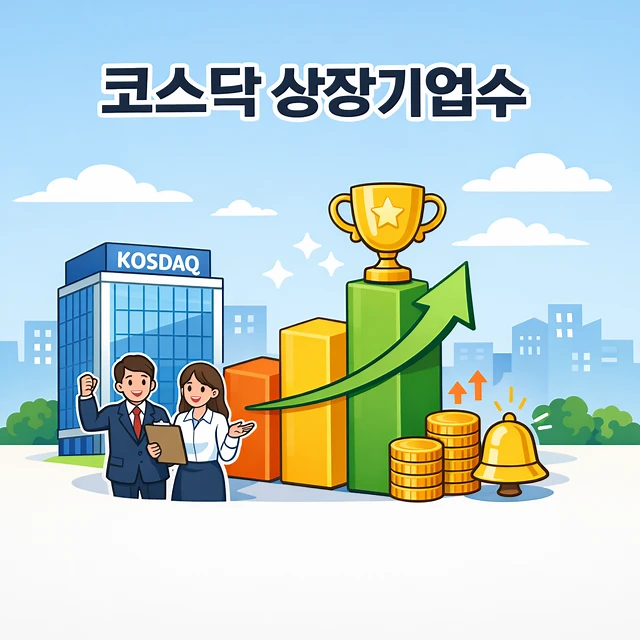 코스닥상장기업수