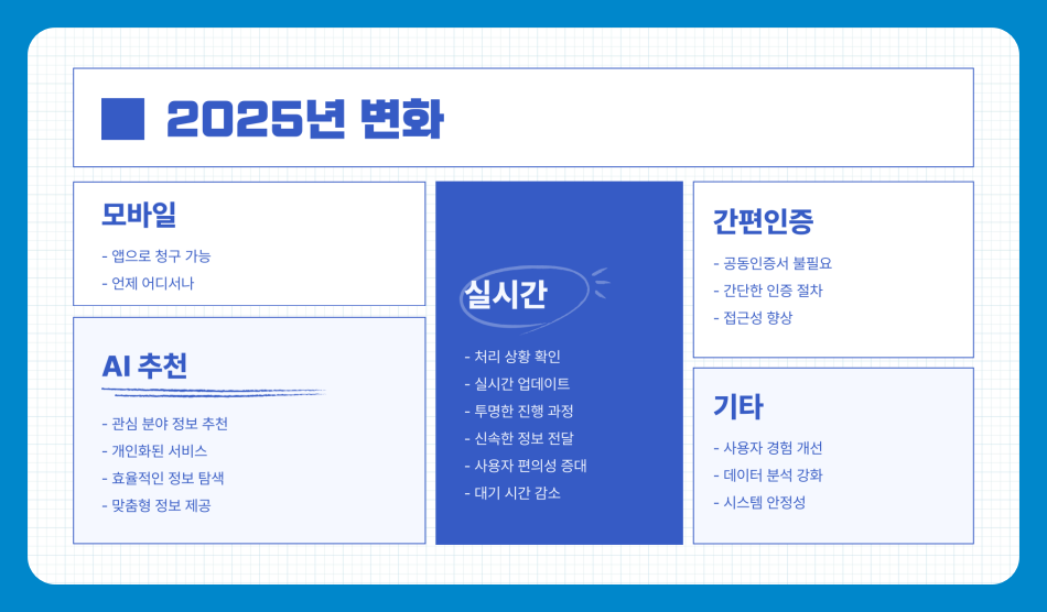 2025년 정보공개청구 신청방법 완벽 가이드 (하는 법, 절차, 온라인, 오프라인 신청)