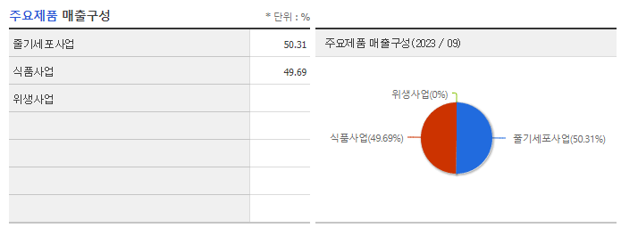 네이처셀_주요제품