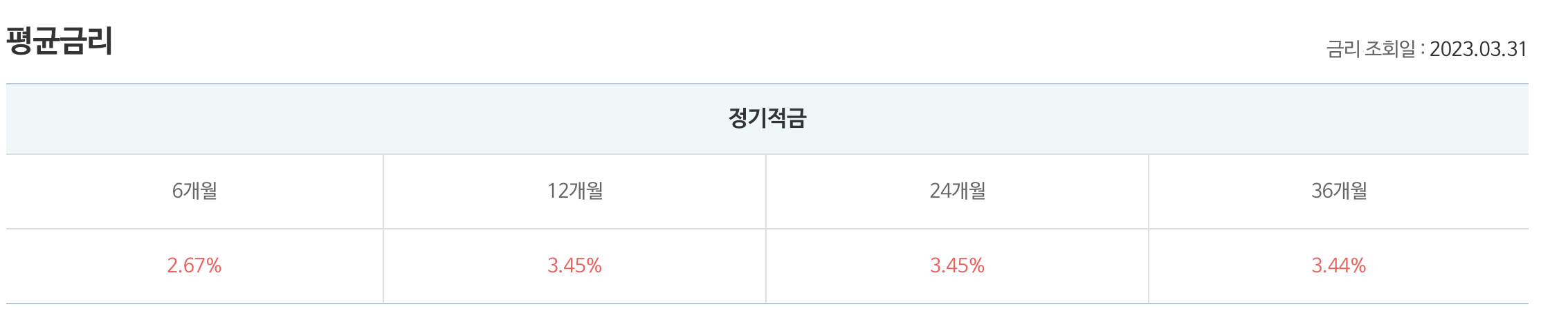 2023년 3월 평균적금금리