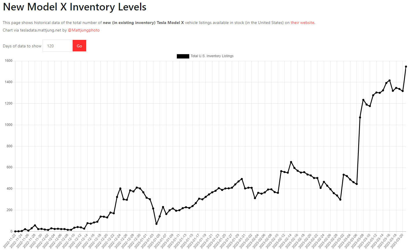 테슬라 모델X 재고