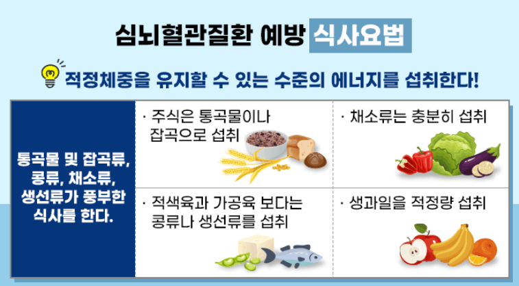 심근경색에 좋은 음식