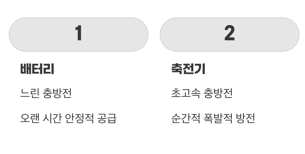 충전과 방전, 결정적인 속도의 차이