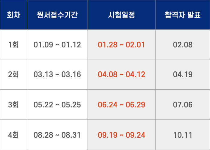 전기기능사 필기시험 일정