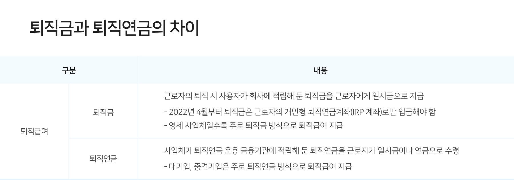 퇴직금 퇴직연금 차이