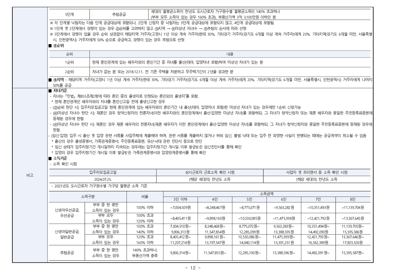 고양장항아테라-30