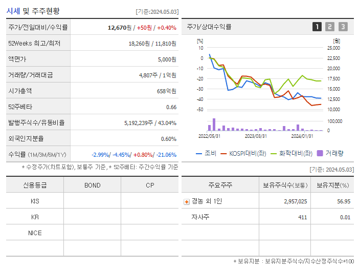 조비_기업개요