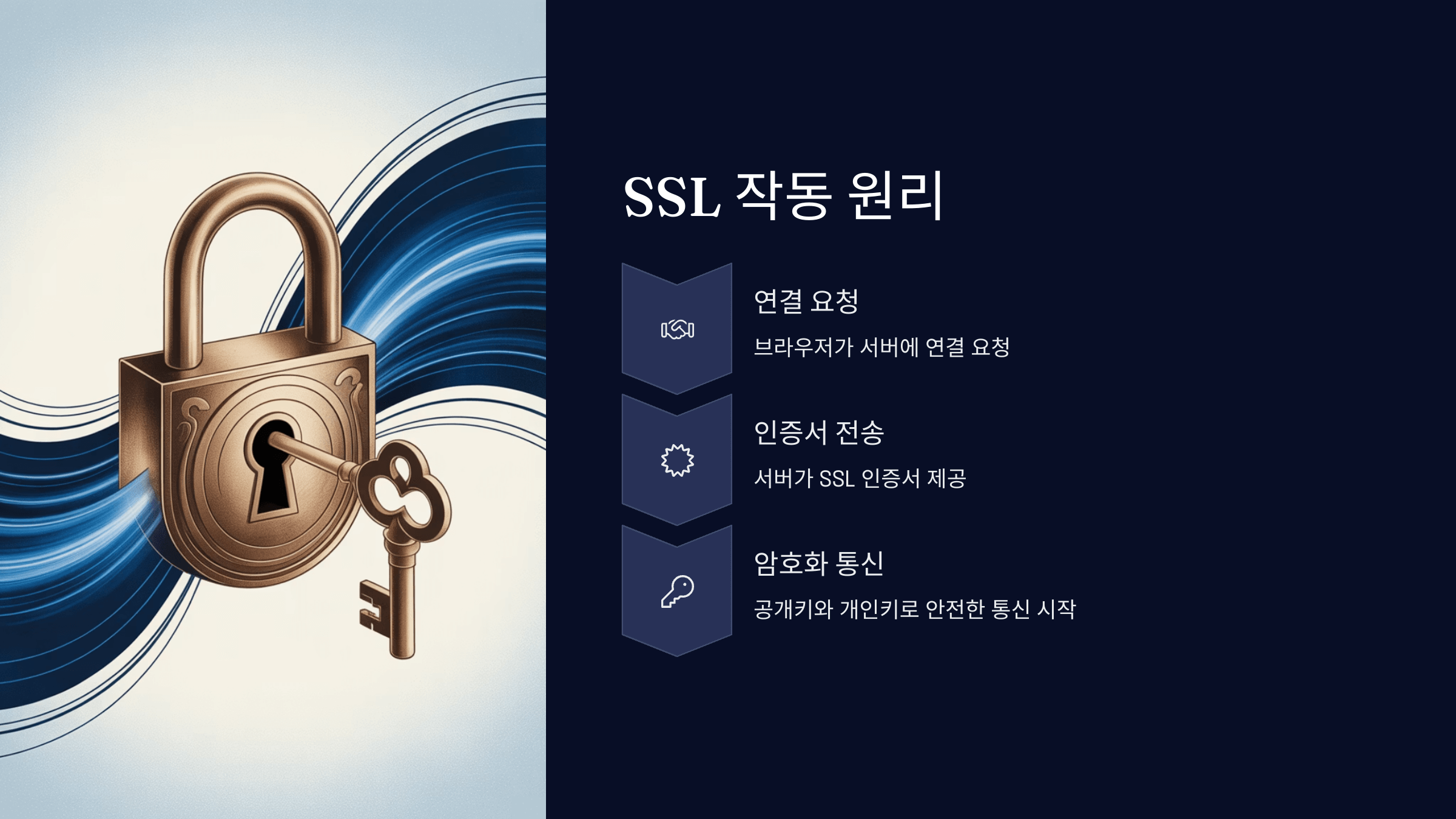 SSL은 어떻게 작동하나요?