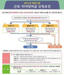 자녀장려금 지급시기