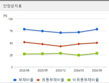 삼성SDI 주가 안정성 (0821)