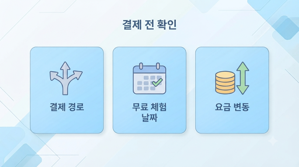 유튜브 프리미엄 결제 전 확인할 점