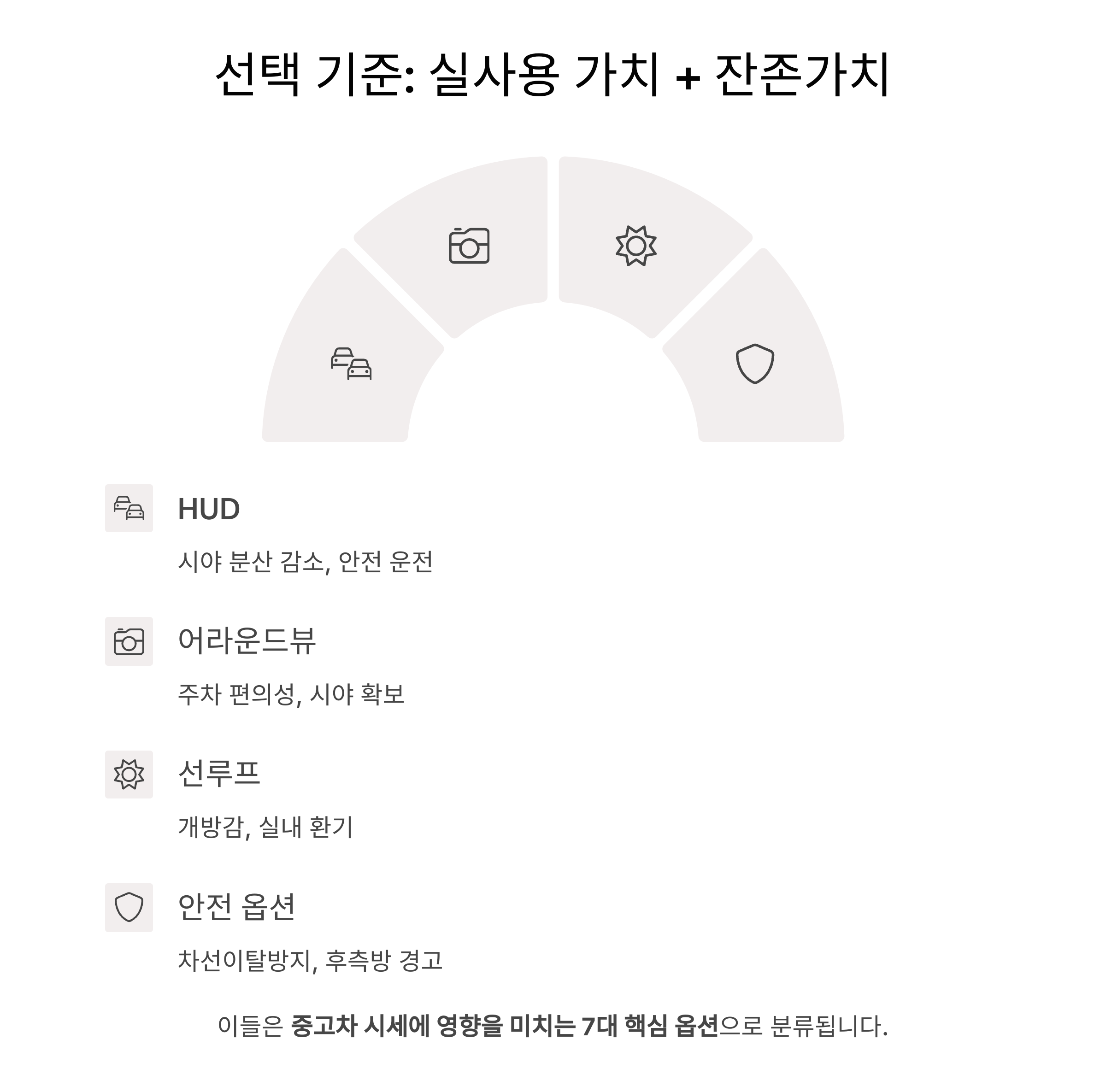 실사용 가치+잔존가치