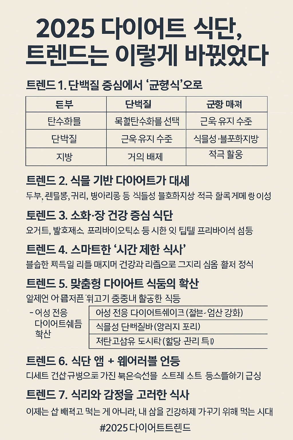 2025 다이어트 식단, 트렌드는 이렇게 바뀌었다