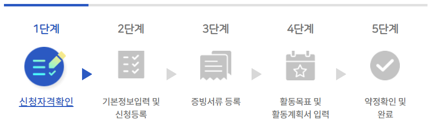 서울시-청년수당-신청-방법