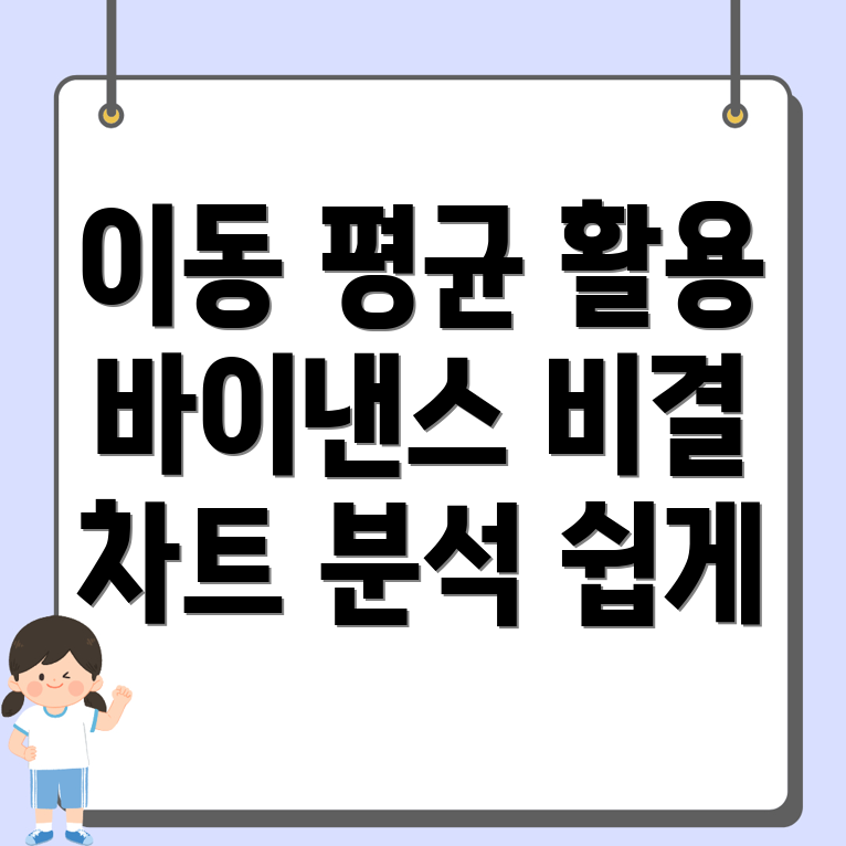 이동 평균