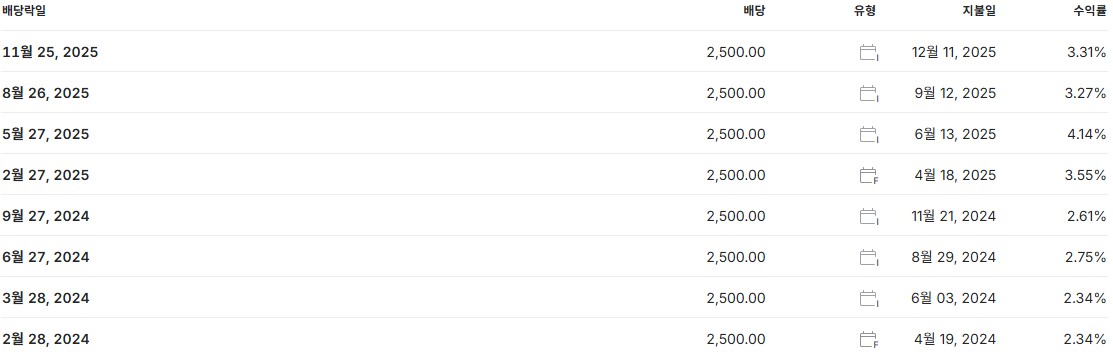 포스코홀딩스 배당금 지급일 배당일