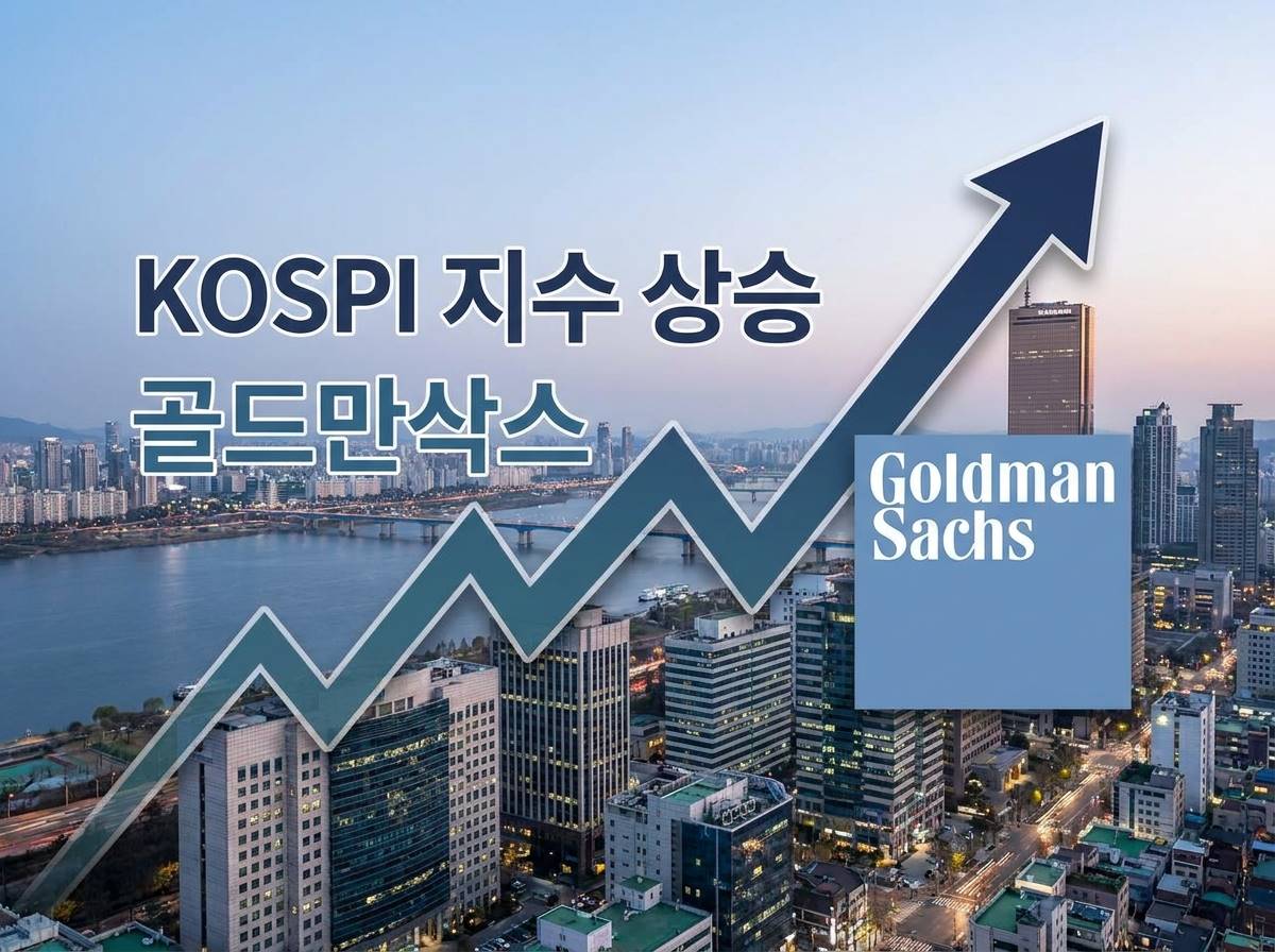 여의도 증권가 전경을 배경으로 상승하는 코스피 지수 그래프와 골드만삭스 로고가 선명하게 결합된 모습