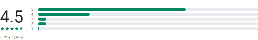 명함 제작기, 명함 만들기
