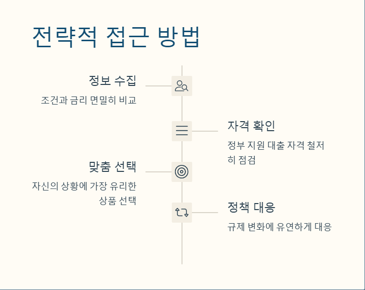 전략적 접근 방법 2