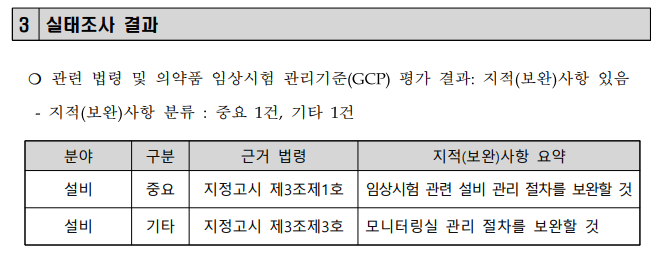 가톨릭관동대학교 국제성모병원 정기실태조사 결과