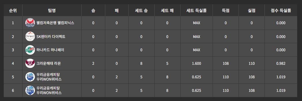 PBA 팀리그