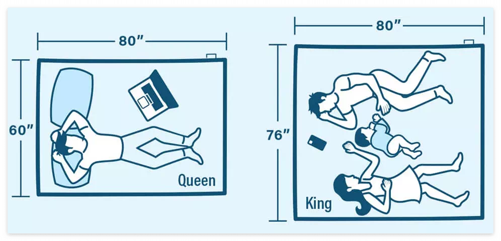 퀸사이즈, 킹사이즈 규격비교