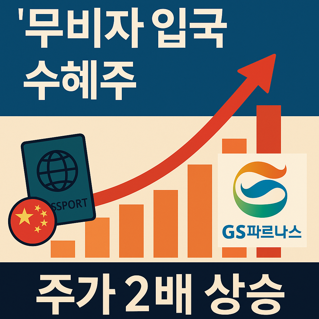 무비자 입국 수혜주로 급등한 GS파르나스 주가를 나타내는 썸네일 이미지. 여권과 중국 국기, 상승 화살표, 주가 그래프, GS파르나스 로고가 포함되어 있다.