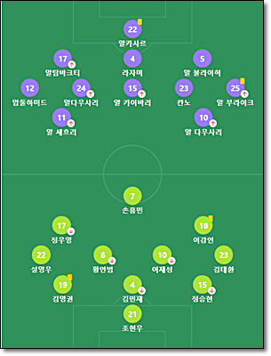 대한민국 vs 사우디아라비아 라인업
